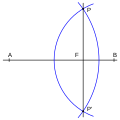 Janan normaalin konstruoiminen pisteen P kautta harpilla ja viivaimella.
