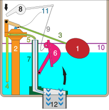 Tiedosto: Gravity wc-venttiilien kahva down.svg