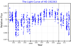 HD192263LightCurve.png