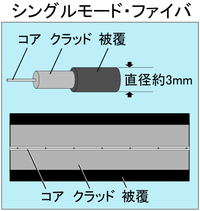 光ファイバー Wikipedia