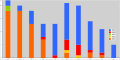 Vorschaubild der Version vom 00:42, 3. Jan. 2014