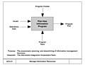 IDEF context diagram (top-level)