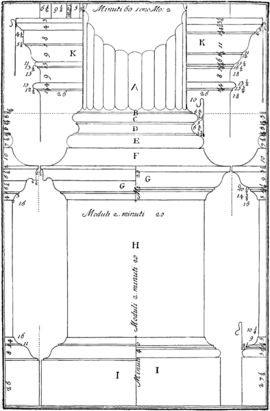 File:I quattro libri dell'architettura (1790) pag031.png