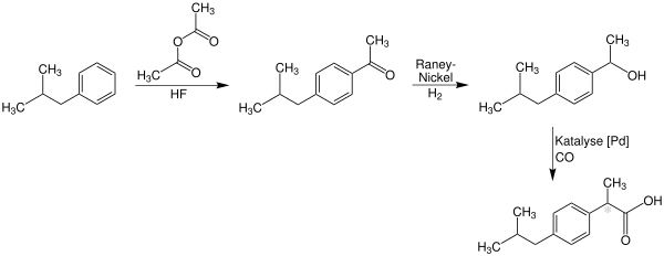 Synthese of Ibuprofen