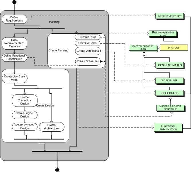 File:Internet-speed development planning phase.jpg