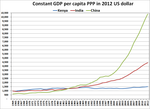 Thumbnail for File:Kenya's GDP per capita since independence.png