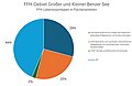 Vorschaubild der Version vom 14:29, 18. Mär. 2024