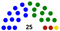 Coahuila Por coalición 2017-2019   12   PAN-UDC-PPC-PES   10   PRI-PVEM-NA-PSDI-PJ-PRC-PCP   2   Morena   1   PRD