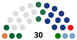 Liberia Senate 2023.svg