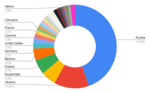 Миниатюра для Файл:Little Big YT Views in a Year by County.png