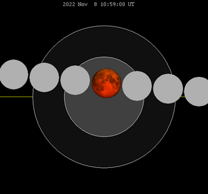 Lunar eclipse chart close-2022nov08.png