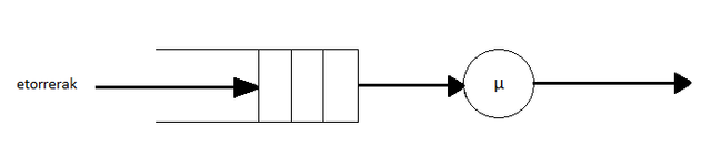 M/M/1 queue.