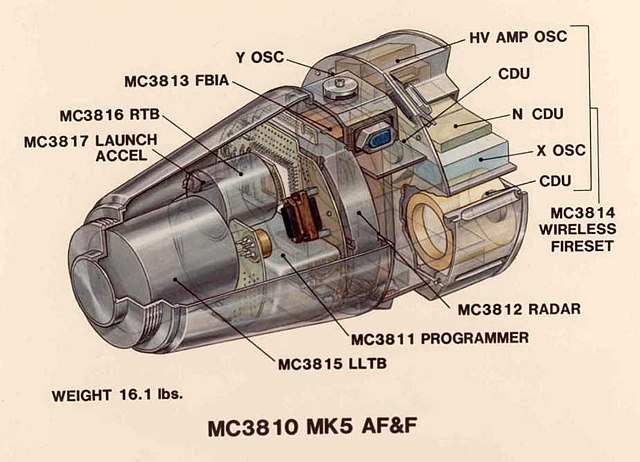 W88 nuclear warhead modernized with brain transplant