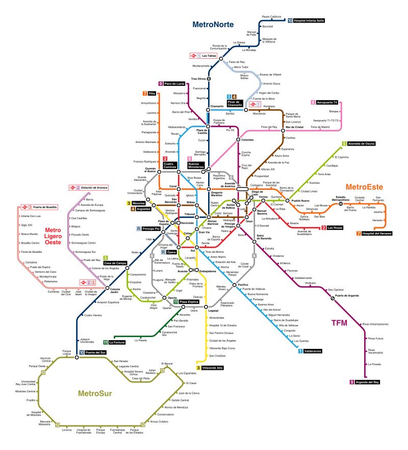 รถไฟใต้ดินมาดริด