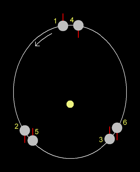 File:Mercury's orbital resonance.png