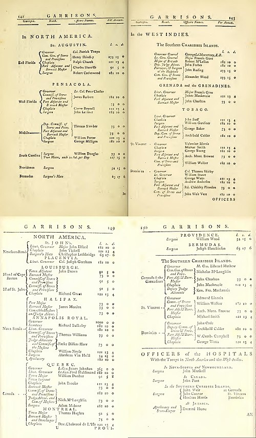 Military Governors and Staff Officers in garrisons of British North America and the West Indies 1778 and 1784