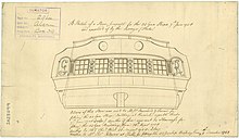 Stern plan of Niger NIGER 1759 RMG J6012.jpg