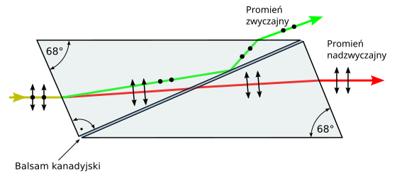 File:Nicols prism PL.svg