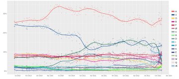 File:Opinion polling for the 2022 Danish general election.svg