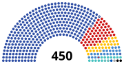 Миниатюра для Файл:ParliamentRF 2023.svg