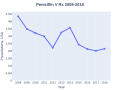 PenicillinV prescriptions (DrugStats).svg