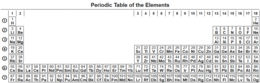 Periodic table (32-col, enwiki), black and white.png