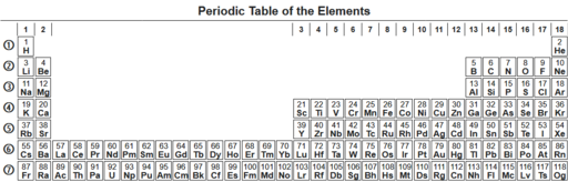 periodic table wikipedia