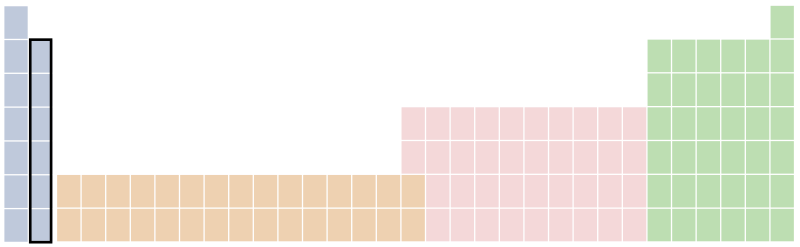 File:Periodieksysteemmaardaneffeietsanders-kolom2.svg