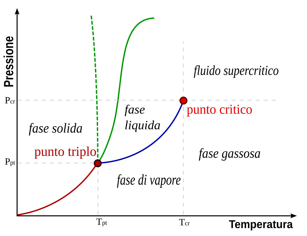 Temperatura Critica Wikipedia