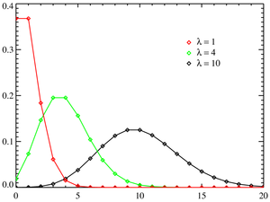 Poisson distribution PMF.png