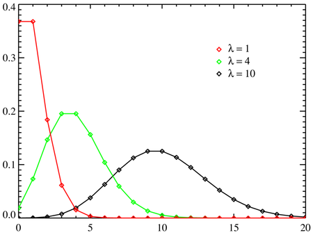 Tập_tin:Poisson_distribution_PMF.png