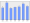 Evolucion de la populacion 1962-2008