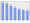 Evolucion de la populacion 1962-2008