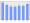 Evolucion de la populacion 1962-2008