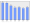 Evolucion de la populacion 1962-2008