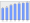 Evolucion de la populacion 1962-2008