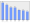 Evolucion de la populacion 1962-2008