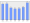 Evolucion de la populacion 1962-2008