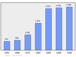 Evolucion de la populacion