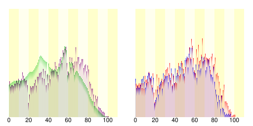 File:Population distribution of Yubetsu, Hokkaido, Japan.svg