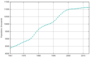 Greklands Demografi