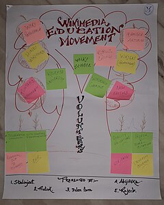 Posters - Wikimedia Education SAARC Conference 2019 (3).jpg