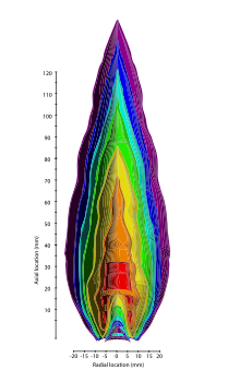 Propane Temperature Chart