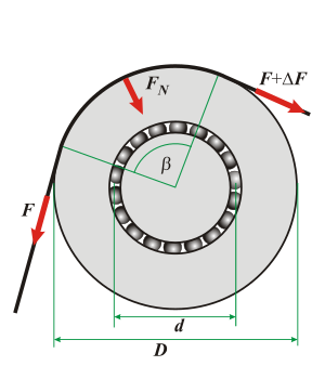 Physik Rolle: Feste und lose Rollen, Beispiel zur Veranschaulichung, Reibung und Wirkungsgrad