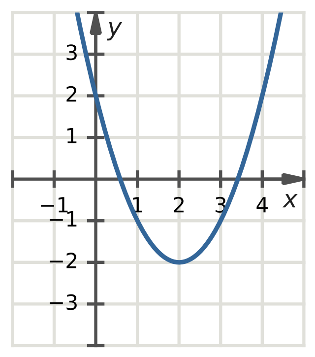 Функция y x2 x 12. Функция tg2x. Quadratic function. X 2 svg.