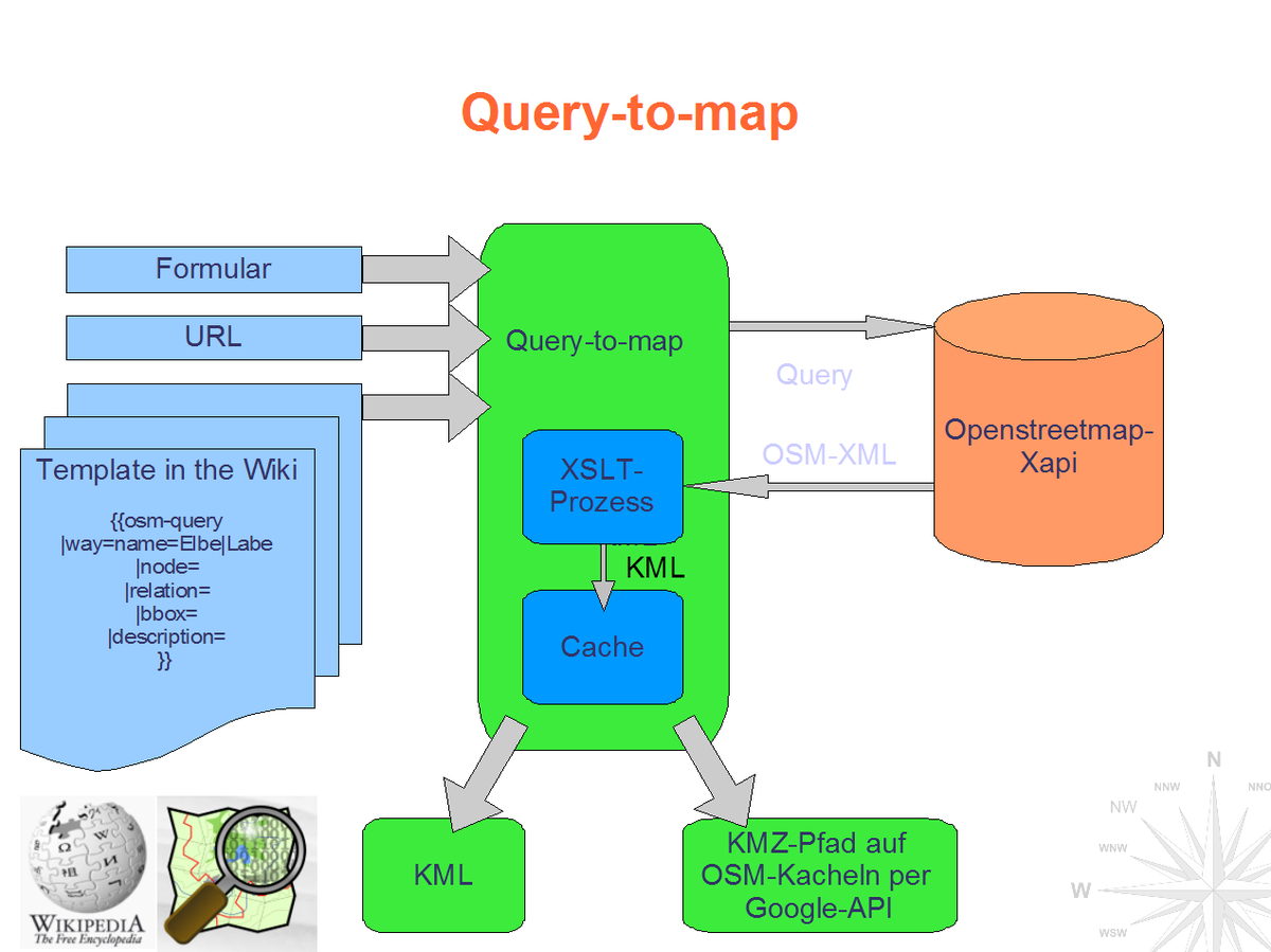 Query. Структура OPENSTREETMAP. Использование STRUCTUREMAP. Map структура данных. URL query.