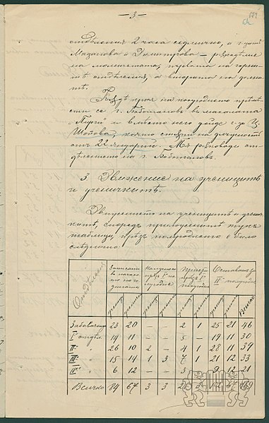 File:Report by Anton Popstoilov about the Bulgarian Primary School in Thessaloniki 14 February 1901 - 3.jpg