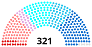 Vignette pour Élections sénatoriales françaises de 1989