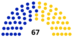 Senate of Kenya, 2022 election (alliances).svg