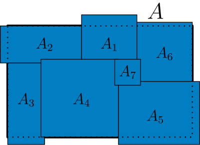 Die Mengen '"`UNIQ--postMath-0000002E-QINU`"' überdecken '"`UNIQ--postMath-0000002F-QINU`"' komplett, sind aber nicht disjunkt.